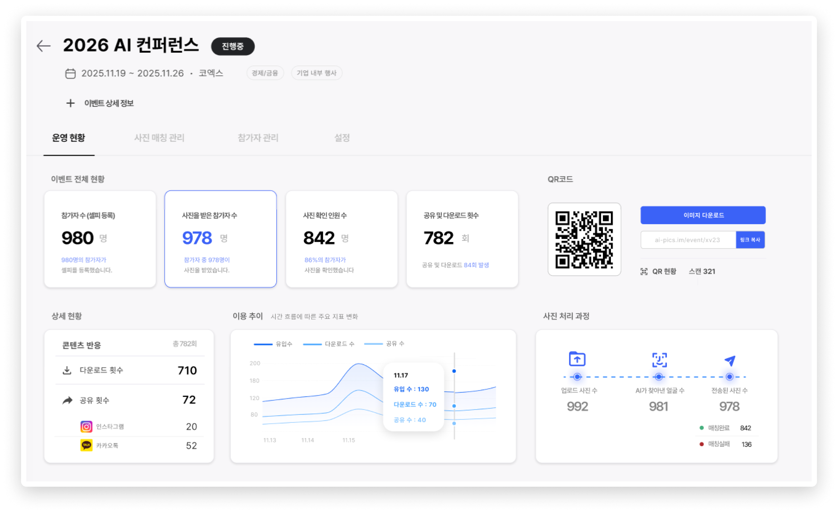 AI PICS 대시보드 전체 현황